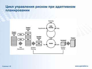 Цикл управления риском при адаптивном
планировании

Страница  29

www.specialist.ru

 