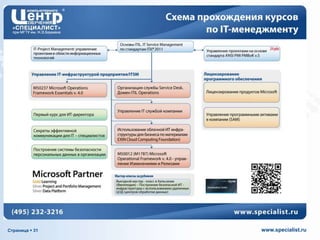 Страница  31

www.specialist.ru

 