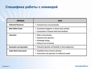 Специфика работы с командой

Страница  7

www.specialist.ru

 