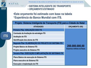 •Este orçamento foi estimado com base na tabela
“Experiência do Banco Mundial com ITS.
Projeto :Sistema Inteligente de Transporte (ITS) para a Cidade do Natal
ATIVIDADES ORÇAMENTO (R$)
Primeiro Pilar: AVALIAÇÃO DOS ITS
200.000.000,00
Duzentos milhões de Reais
Comissão de Avaliação da estratégia ITS
Avaliação do ITS
Identificação dos atores do ITS
Segundo Pilar: ELABORAÇÃO DO PROJETO DO SISTEMA ITS
Projeto Básico do Sistema ITS
Projeto executivo do Sistema ITS
Terceiro Pilar: EXECUÇÃO E IMPLANTAÇÕA DE SISTEMAS ITS
Plano Básico de execução do Sistema ITS
Plano executivo do Sistema ITS
Execução e implantação do ITS
• SISTEMA INTELIGENTE DE TRANSPORTE
• ORÇAMENTO ESTIMADO
ITS
PROGRAMA DE MELHORIA DA INFRAESTRUTURA DE TRANSPORTE DA CIDADE DO NATAL
 