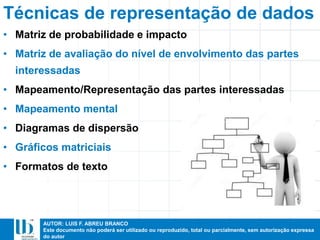 AUTOR: LUIS F. ABREU BRANCO
Este documento não poderá ser utilizado ou reproduzido, total ou parcialmente, sem autorização expressa
do autor
Técnicas de representação de dados
• Matriz de probabilidade e impacto
• Matriz de avaliação do nível de envolvimento das partes
interessadas
• Mapeamento/Representação das partes interessadas
• Mapeamento mental
• Diagramas de dispersão
• Gráficos matriciais
• Formatos de texto
 