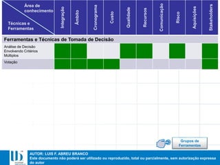 AUTOR: LUIS F. ABREU BRANCO
Este documento não poderá ser utilizado ou reproduzido, total ou parcialmente, sem autorização expressa
do autor
Ferramentas e Técnicas de Tomada de Decisão
Análise de Decisão
Envolvendo Critérios
Múltiplos
Votação Integração
Âmbito
Cronograma
Custo
Qualidade
Recursos
Comunicação
Risco
Aquisições
Stakeholders
Área de
conhecimento
Técnicas e
Ferramentas
Grupos de
Ferramentas
 