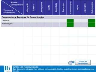 AUTOR: LUIS F. ABREU BRANCO
Este documento não poderá ser utilizado ou reproduzido, total ou parcialmente, sem autorização expressa
do autor
Ferramentas e Técnicas de Comunicação
Feedback
Apresentações
Integração
Âmbito
Cronograma
Custo
Qualidade
Recursos
Comunicação
Risco
Aquisições
Stakeholders
Área de
conhecimento
Técnicas e
Ferramentas
Grupos de
Ferramentas
 