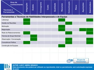 AUTOR: LUIS F. ABREU BRANCO
Este documento não poderá ser utilizado ou reproduzido, total ou parcialmente, sem autorização expressa
do autor
Ferramentas e Técnicas de Habilidades Interpessoais e de Equipa
Liderança
Gestão de Reuniões
Motivação
Negociação
Rede de Relacionamentos
Técnica de Grupo Nominal
Observação / Conversação
Consciência Política
Construção de Equipas
Integração
Âmbito
Cronograma
Custo
Qualidade
Recursos
Comunicação
Risco
Aquisições
Stakeholders
Área de
conhecimento
Técnicas e
Ferramentas
Grupos de
Ferramentas
 