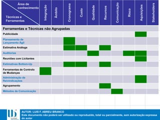 AUTOR: LUIS F. ABREU BRANCO
Este documento não poderá ser utilizado ou reproduzido, total ou parcialmente, sem autorização expressa
do autor
Ferramentas e Técnicas não Agrupadas
Publicidade
Planeamento de
Lançamento Ágil
Estimativa Análoga
Auditorias
Reuniões com Licitantes
Estimativas Bottom-Up
Ferramentas de Controlo
de Mudanças
Administração de
Reivindicações
Agrupamento
Métodos de Comunicação
Integração
Âmbito
Cronograma
Custo
Qualidade
Recursos
Comunicação
Risco
Aquisições
Stakeholders
Área de
conhecimento
Técnicas e
Ferramentas
 