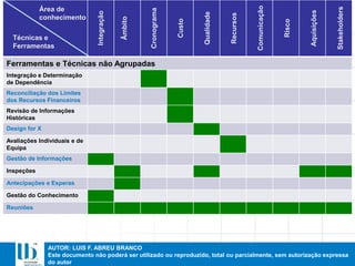 AUTOR: LUIS F. ABREU BRANCO
Este documento não poderá ser utilizado ou reproduzido, total ou parcialmente, sem autorização expressa
do autor
Ferramentas e Técnicas não Agrupadas
Integração e Determinação
de Dependência
Reconciliação dos Limites
dos Recursos Financeiros
Revisão de Informações
Históricas
Design for X
Avaliações Individuais e de
Equipa
Gestão de Informações
Inspeções
Antecipações e Esperas
Gestão do Conhecimento
Reuniões
Integração
Âmbito
Cronograma
Custo
Qualidade
Recursos
Comunicação
Risco
Aquisições
Stakeholders
Área de
conhecimento
Técnicas e
Ferramentas
 