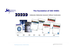 Collaborative Framework Iso The role of Collaborative Relationships in complex Projects | PDF