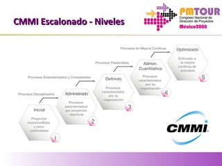 CMMI Escalonado - NivelesCMMI Escalonado - Niveles
 