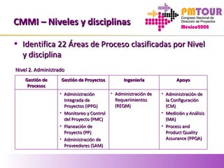 CMMI – Niveles y disciplinasCMMI – Niveles y disciplinas
• Identifica 22 Áreas de Proceso clasificadas por NivelIdentifica 22 Áreas de Proceso clasificadas por Nivel
y disciplinay disciplina
• Administración deAdministración de
RequerimientosRequerimientos
(REQM)(REQM)
IngenieríaIngenieríaGestión deGestión de
ProcesosProcesos
• AdministraciónAdministración
Integrada deIntegrada de
Proyectos (IPPD)Proyectos (IPPD)
• Monitoreo y ControlMonitoreo y Control
del Proyecto (PMC)del Proyecto (PMC)
• Planeación dePlaneación de
Proyecto (PP)Proyecto (PP)
• Administración deAdministración de
Proveedores (SAM)Proveedores (SAM)
Gestión de ProyectosGestión de Proyectos
• Administración deAdministración de
la Configuraciónla Configuración
(CM)(CM)
• Medición y AnálisisMedición y Análisis
(MA)(MA)
• Process andProcess and
Product QualityProduct Quality
Assurance (PPQA)Assurance (PPQA)
ApoyoApoyo
Nivel 2. AdministradoNivel 2. Administrado
 