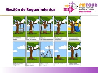 Gestión de RequerimientosGestión de Requerimientos
 