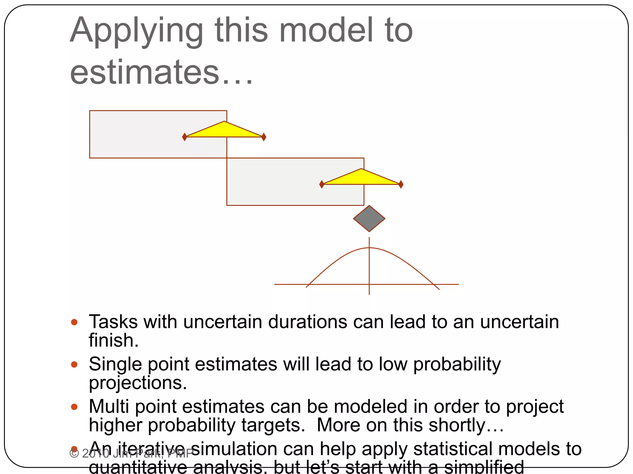 Applying Monte Carlo Simulation to Microsoft Project Schedules | PPTX