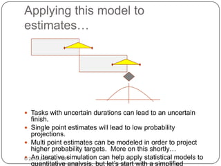 Applying Monte Carlo Simulation to Microsoft Project Schedules | PPTX