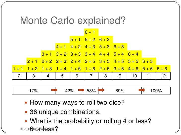 applying monte carlo simulation to microsoft project schedules monte carlos simulation