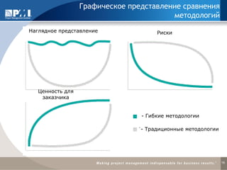 Графическое представление сравнения методологий 
16 
Наглядное представление 
Риски 
Ценность для заказчика 
- Гибкие методологии 
- Традиционные методологии  