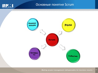 Основные понятия Scrum 
17  