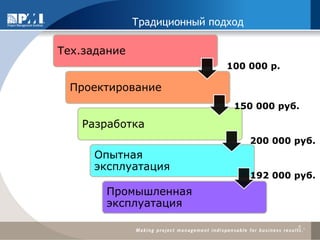 Традиционный подход 
5 
Тех.задание 
Проектирование 
Разработка 
Опытная эксплуатация 
Промышленная эксплуатация 
100 000 р. 
150 000 руб. 
200 000 руб. 
192 000 руб.  