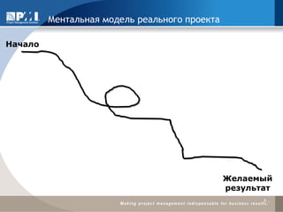 Ментальная модель реального проекта 
6 
Начало 
Желаемый результат  