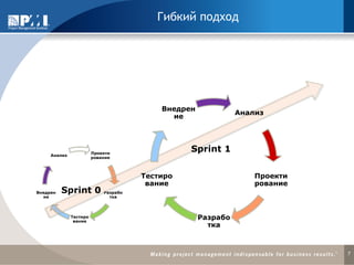 Гибкий подход 
Проектирование 
Разработка 
Тестирование 
Внедрение 
Анализ 
7 
Sprint 0 
Анализ 
Проектирование 
Разработка 
Тестирование 
Внедрение 
Sprint 1  