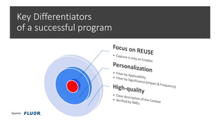 Key Differentiators
of a successful program
Source:
 