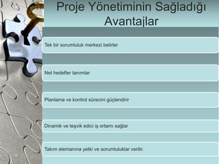 Proje Yönetiminin Sağladığı
Avantajlar
Tek bir sorumluluk merkezi belirler
Net hedefler tanımlar
Planlama ve kontrol sürecini güçlendirir
Dinamik ve teşvik edici iş ortamı sağlar
Takım elemanına yetki ve sorumluluklar verilir.
 