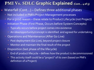 PMI Vs. SDLC Graphic Explained(Cont… 3 of 5)<br />Waterfall – Defines a total of 10 product lifecycle processes<br />Syste...