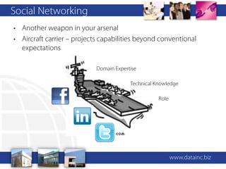 Social Media and your Career