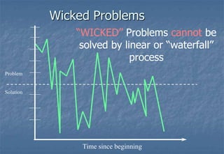 “MESSES”meet the following criteria:Organisational Complexity- clusters of interrelated or interdependent problems, or systems of problems.Messesare puzzles; rather than solving them we resolvetheir complexities.Cannot be solved in relative isolation from one another.