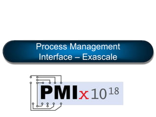 Process Management
Interface – Exascale
 