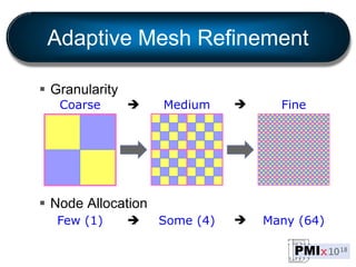 Adaptive Mesh Refinement
 Granularity
 Node Allocation
Coarse Medium Fine 
Few (1) Some (4) Many (64) 
 