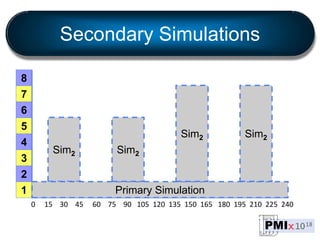 Secondary Simulations
8
7
6
5
4
3
2
1
Sim2
Primary Simulation
0 15 30 45 60 75 90 105 120 135 150 165 180 195 210 225 240
Sim2
Sim2 Sim2
 