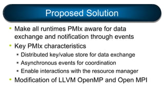 Proposed Solution
• Make all runtimes PMIx aware for data
exchange and notification through events
• Key PMIx characteristics
 Distributed key/value store for data exchange
 Asynchronous events for coordination
 Enable interactions with the resource manager
• Modification of LLVM OpenMP and Open MPI
 