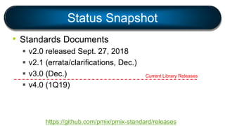 • Standards Documents
 v2.0 released Sept. 27, 2018
 v2.1 (errata/clarifications, Dec.)
 v3.0 (Dec.)
 v4.0 (1Q19)
Status Snapshot
Current Library Releases
https://github.com/pmix/pmix-standard/releases
 
