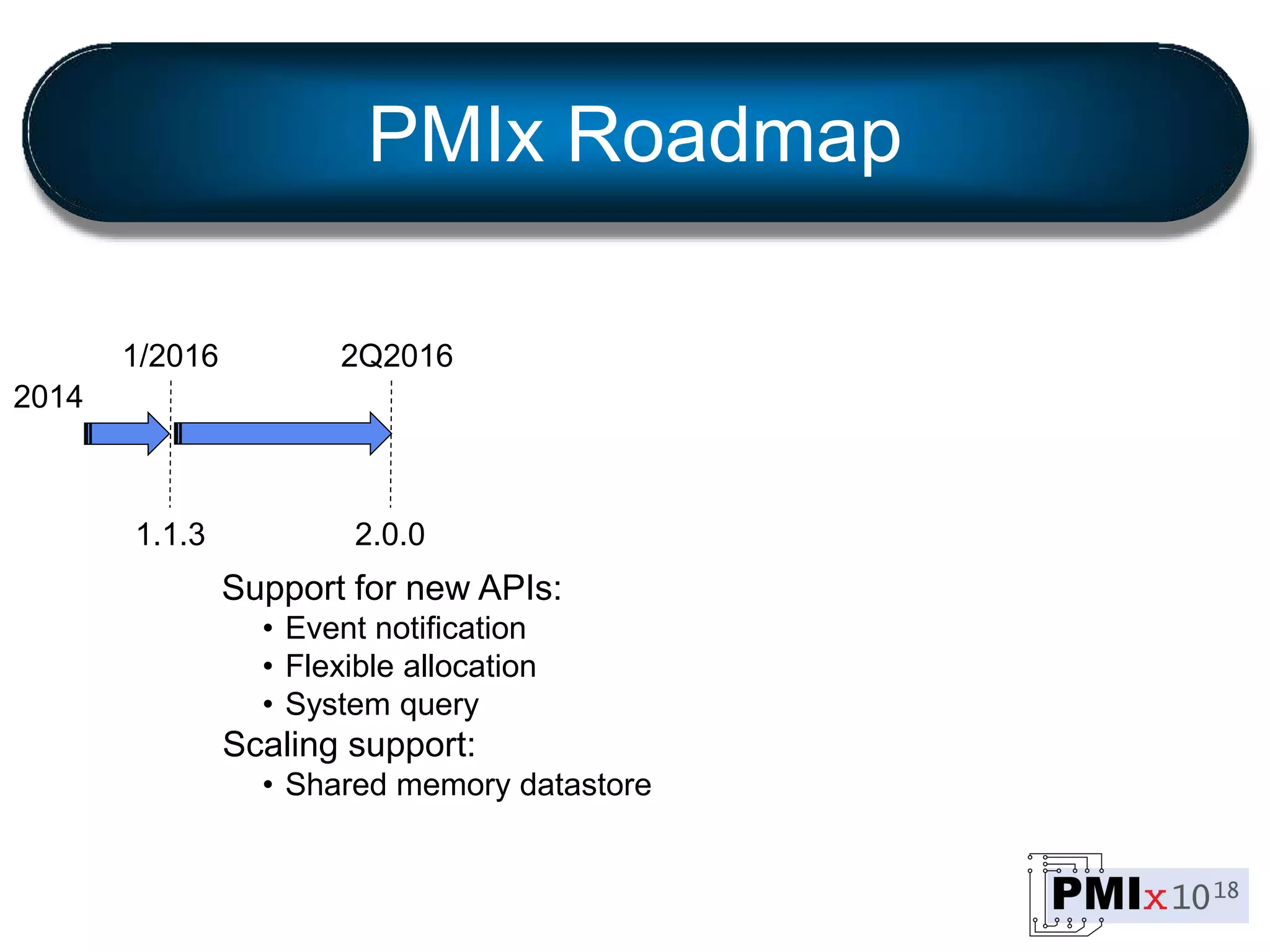 PMIx Roadmap
2014
1/2016
1.1.3
2Q2016
2.0.0
Support for new APIs:
• Event notification
• Flexible allocation
• System query
Scaling support:
• Shared memory datastore
 