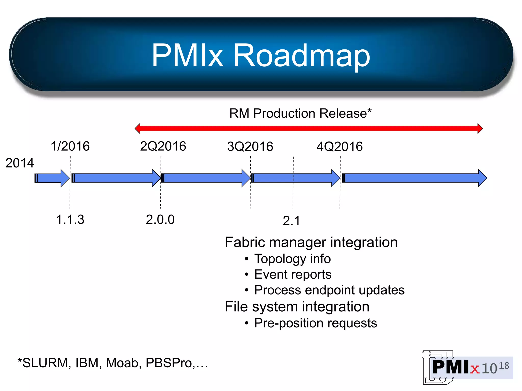 PMIx Roadmap
2014
1/2016
1.1.3
2Q2016
2.0.0
3Q2016
RM Production Release*
2.1
Fabric manager integration
• Topology info
• Event reports
• Process endpoint updates
File system integration
• Pre-position requests
4Q2016
*SLURM, IBM, Moab, PBSPro,…
 