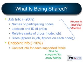 What Is Being Shared?
• Job Info (~90%)
 Names of participating nodes
 Location and ID of procs
 Relative ranks of procs (node, job)
 Sizes (#procs in job, #procs on each node)
• Endpoint info (~10%)
 Contact info for each supported fabric
Known to
local RM
daemon
Can be
computed for
many fabrics
 