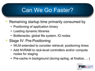 Can We Go Faster?
• Remaining startup time primarily consumed by
 Positioning of application binary
 Loading dynamic libraries
 Bottlenecks: global file system, IO nodes
• Stage IV: Pre-Positioning
 WLM extended to consider retrieval, positioning times
 Add NVRAM to rack-level controllers and/or compute
nodes for staging
 Pre-cache in background (during epilog, at finalize, …)
 