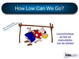 How Low Can We Go?
Launch/wireup
as fast as
executables
can be started
 