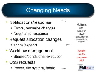 Changing Needs
• Notifications/response
 Errors, resource changes
 Negotiated response
• Request allocation changes
 shrink/expand
• Workflow management
 Steered/conditional execution
• QoS requests
 Power, file system, fabric
Multiple,
use-
specific
libs?
(difficult for RM
community to
support)
Single,
multi-
purpose
lib?
 
