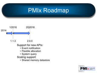 PMIx Roadmap
2014
1/2016
1.1.3
2Q2016
2.0.0
Support for new APIs:
• Event notification
• Flexible allocation
• System query
Scaling support:
• Shared memory datastore
 
