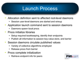 Launch Process
• Allocation definition sent to affected root-level daemons
 Session user-level daemons are started and wireup
• Application launch command sent to session daemons
 Daemons spawn local procs
• Procs initialize libraries
 Setup required bookkeeping, identify their endpoints
 Publish all information to session key-value store, and barrier
• Session daemons circulate published values
 Variety of collective algorithms employed
 Release procs from barrier
• Procs complete initialization
 Retrieve endpoint info for peers
 