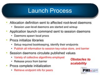 Launch Process
• Allocation definition sent to affected root-level daemons
 Session user-level daemons are started and wireup
• Application launch command sent to session daemons
 Daemons spawn local procs
• Procs initialize libraries
 Setup required bookkeeping, identify their endpoints
 Publish all information to session key-value store, and barrier
• Session daemons circulate published values
 Variety of collective algorithms employed
 Release procs from barrier
• Procs complete initialization
 Retrieve endpoint info for peers
Obstacles to
scalability
 