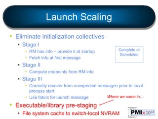 Launch Scaling
• Eliminate initialization collectives
 Stage I
• RM has info – provide it at startup
• Fetch info at firs...