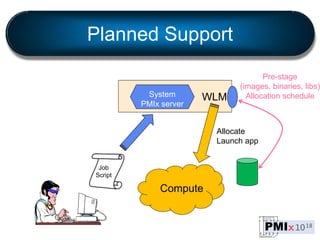 Planned Support
System
PMIx server
WLM
Job
Script
Pre-stage
(images, binaries, libs)
Allocation schedule
Allocate
Launch a...