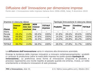 Diffusione dell’ Innovazione per dimensione imprese
 Fonte dati: L’innovazione nelle imprese italiane Anni 2006-2008, Ista...