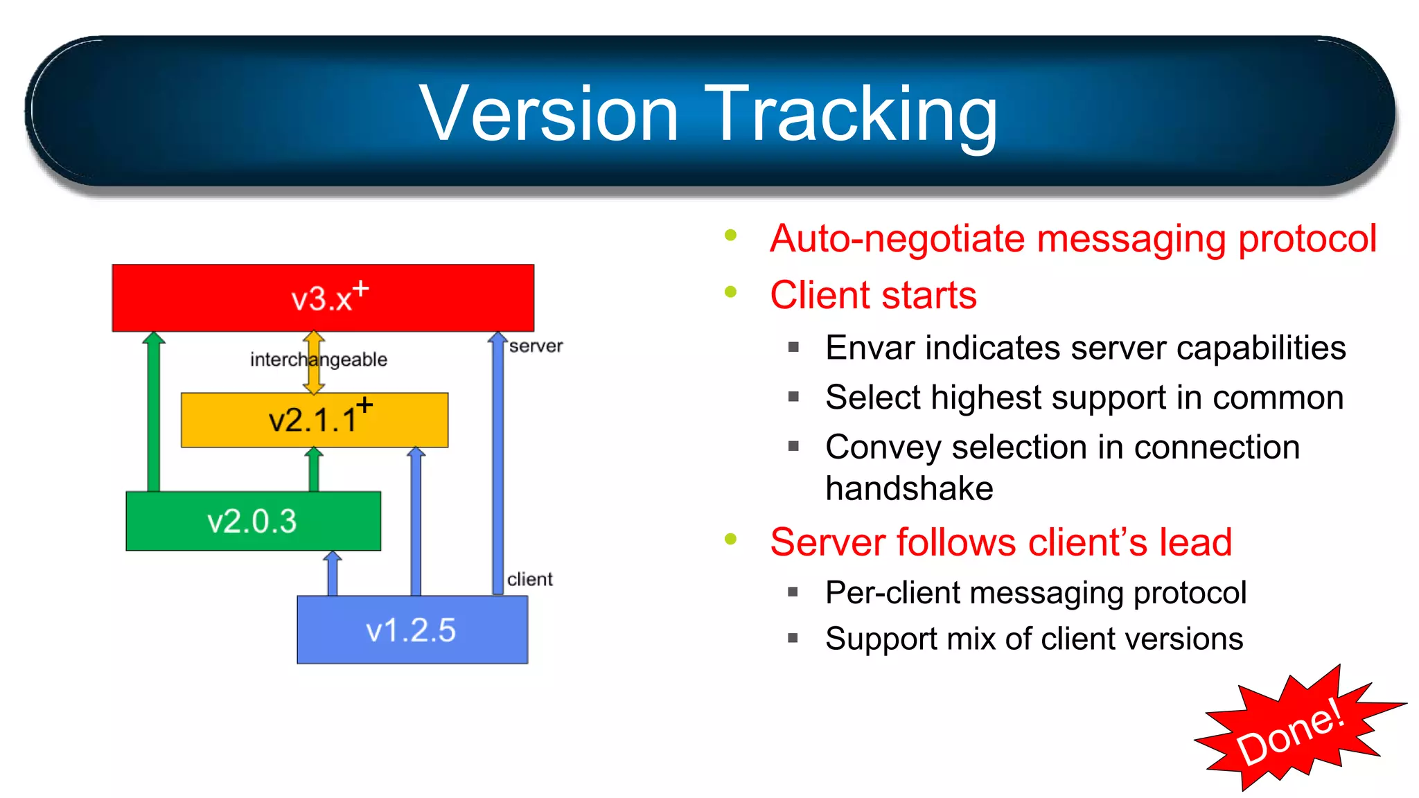 • Auto-negotiate messaging protocol
• Client starts
 Envar indicates server capabilities
 Select highest support in common
 Convey selection in connection
handshake
• Server follows client’s lead
 Per-client messaging protocol
 Support mix of client versions
Version Tracking
+
+
 