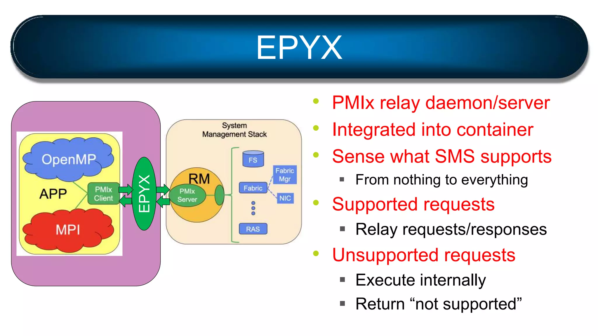 • PMIx relay daemon/server
• Integrated into container
• Sense what SMS supports
 From nothing to everything
• Supported requests
 Relay requests/responses
• Unsupported requests
 Execute internally
 Return “not supported”
EPYX
EPYX
 