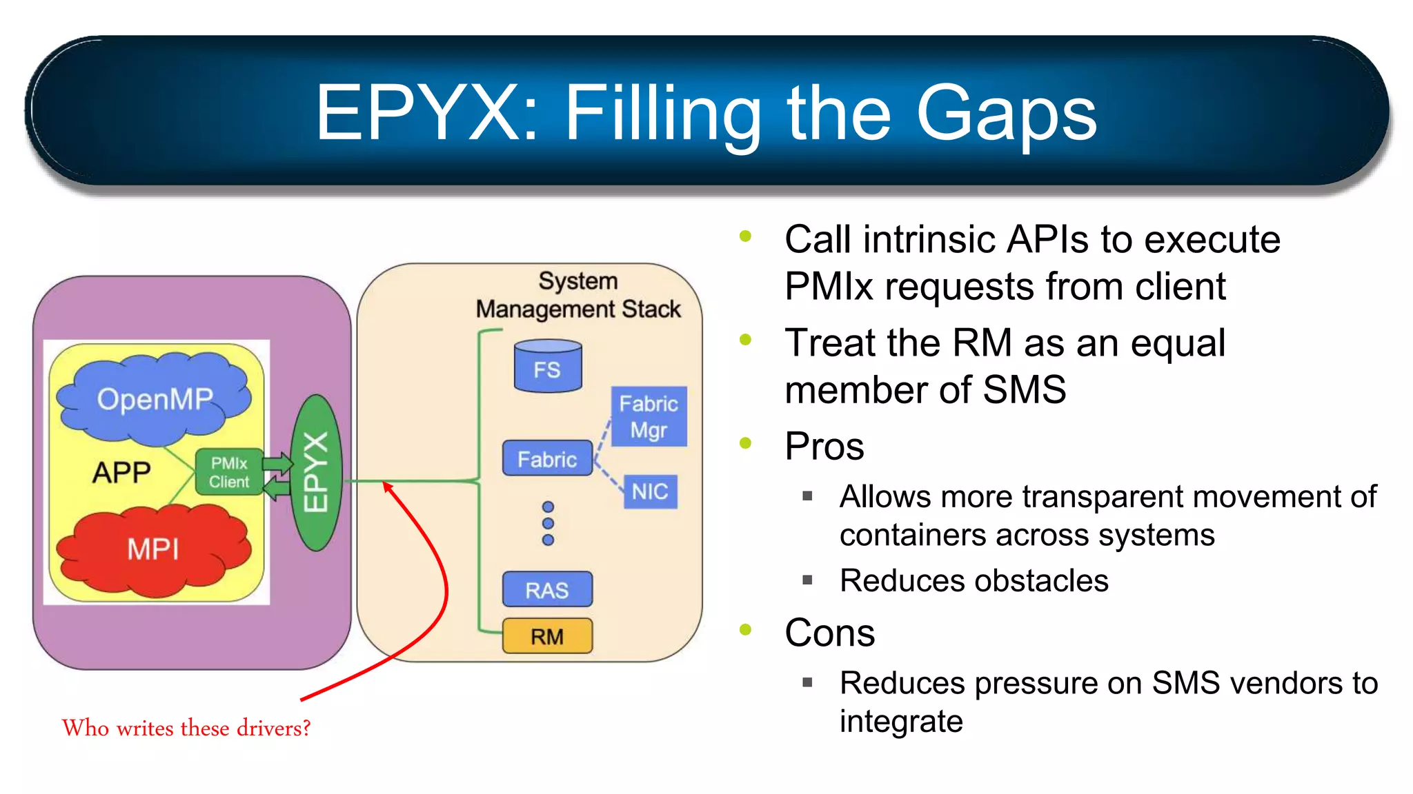 • Call intrinsic APIs to execute
PMIx requests from client
• Treat the RM as an equal
member of SMS
• Pros
 Allows more transparent movement of
containers across systems
 Reduces obstacles
• Cons
 Reduces pressure on SMS vendors to
integrate
EPYX: Filling the Gaps
Who writes these drivers?
 