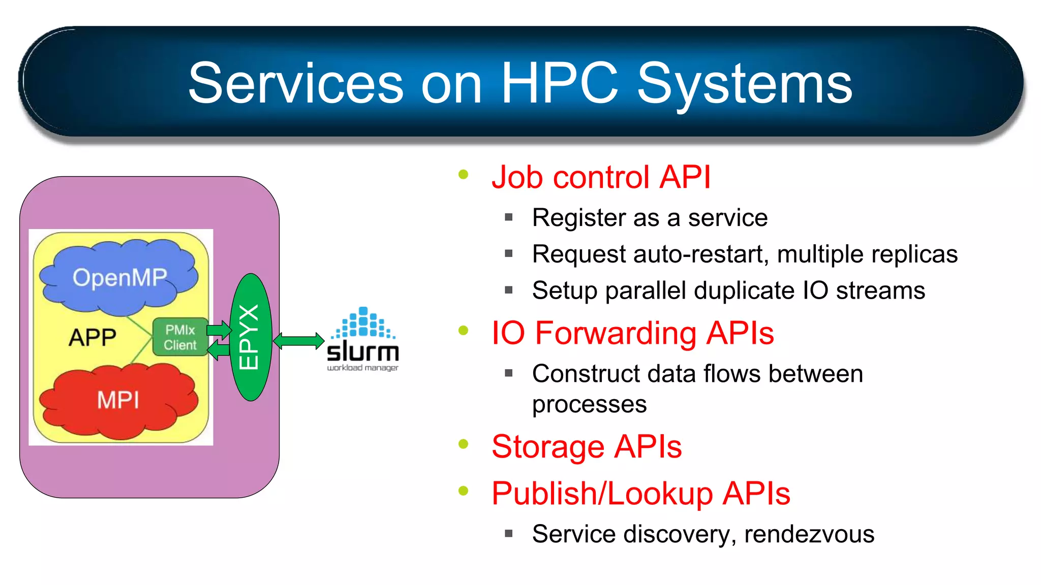 • Job control API
 Register as a service
 Request auto-restart, multiple replicas
 Setup parallel duplicate IO streams
• IO Forwarding APIs
 Construct data flows between
processes
• Storage APIs
• Publish/Lookup APIs
 Service discovery, rendezvous
Services on HPC Systems
EPYX
 