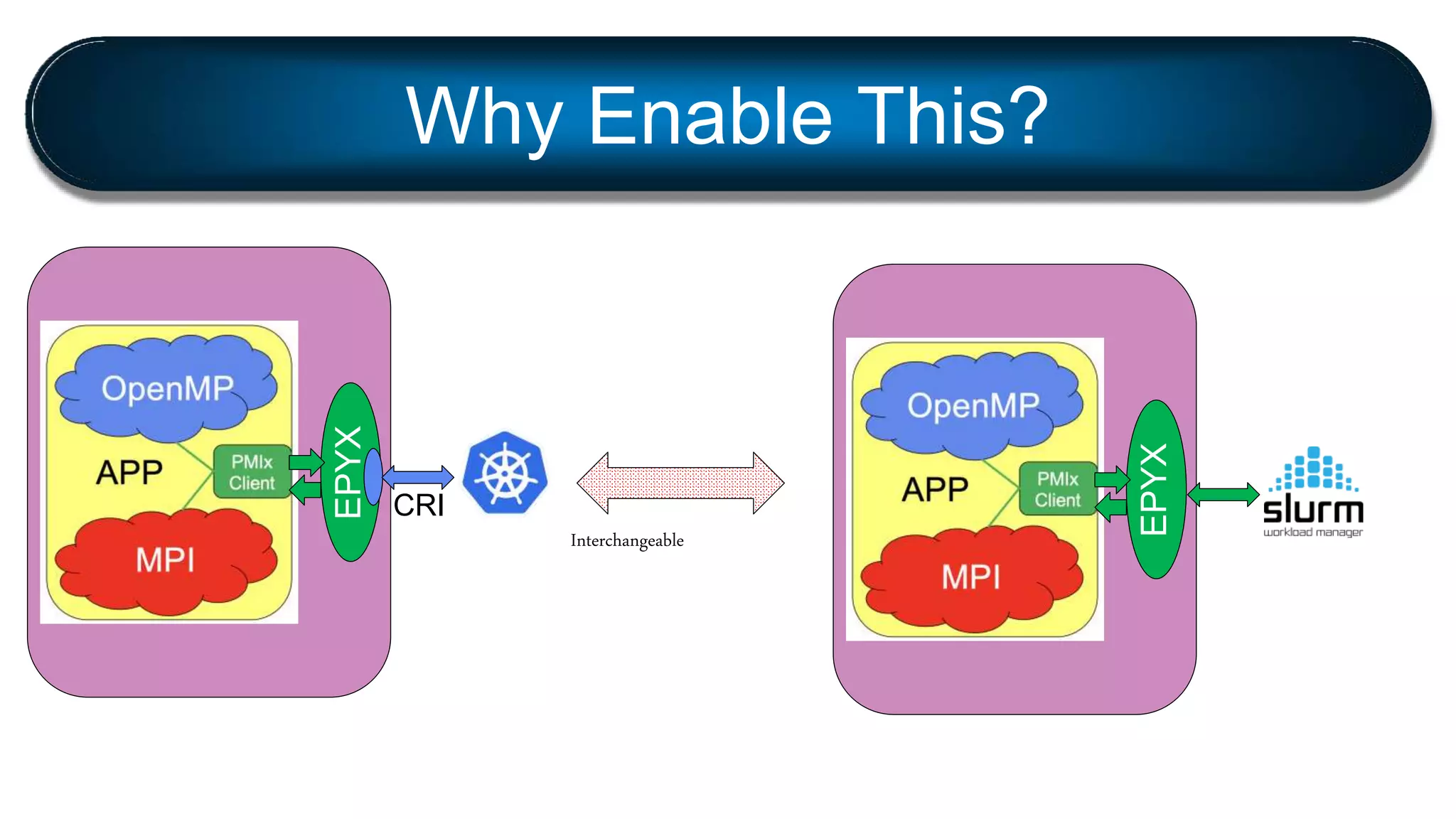 Why Enable This?
EPYX
CRI
EPYX
Interchangeable
 