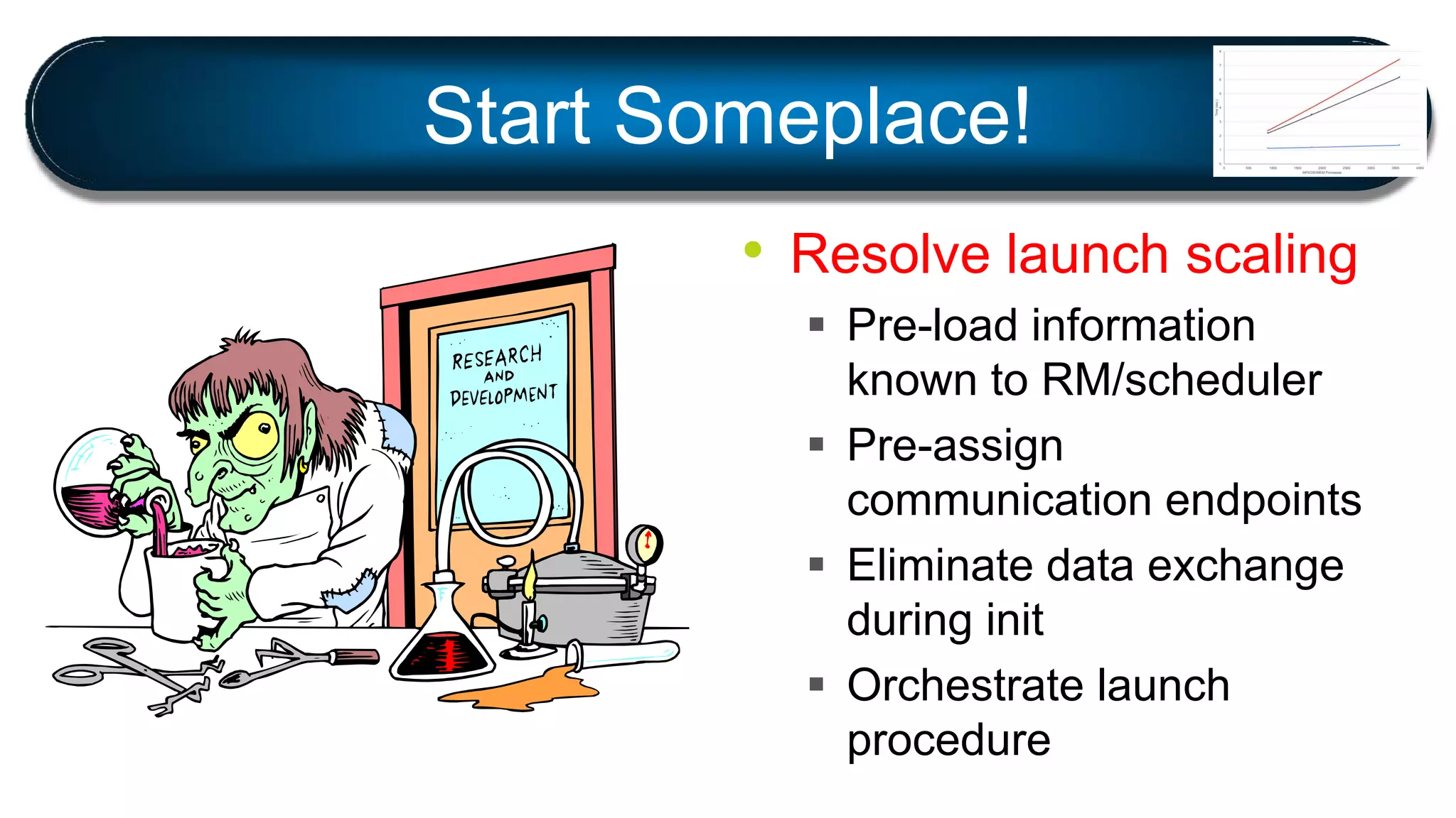 • Resolve launch scaling
 Pre-load information
known to RM/scheduler
 Pre-assign
communication endpoints
 Eliminate data exchange
during init
 Orchestrate launch
procedure
Start Someplace!
 